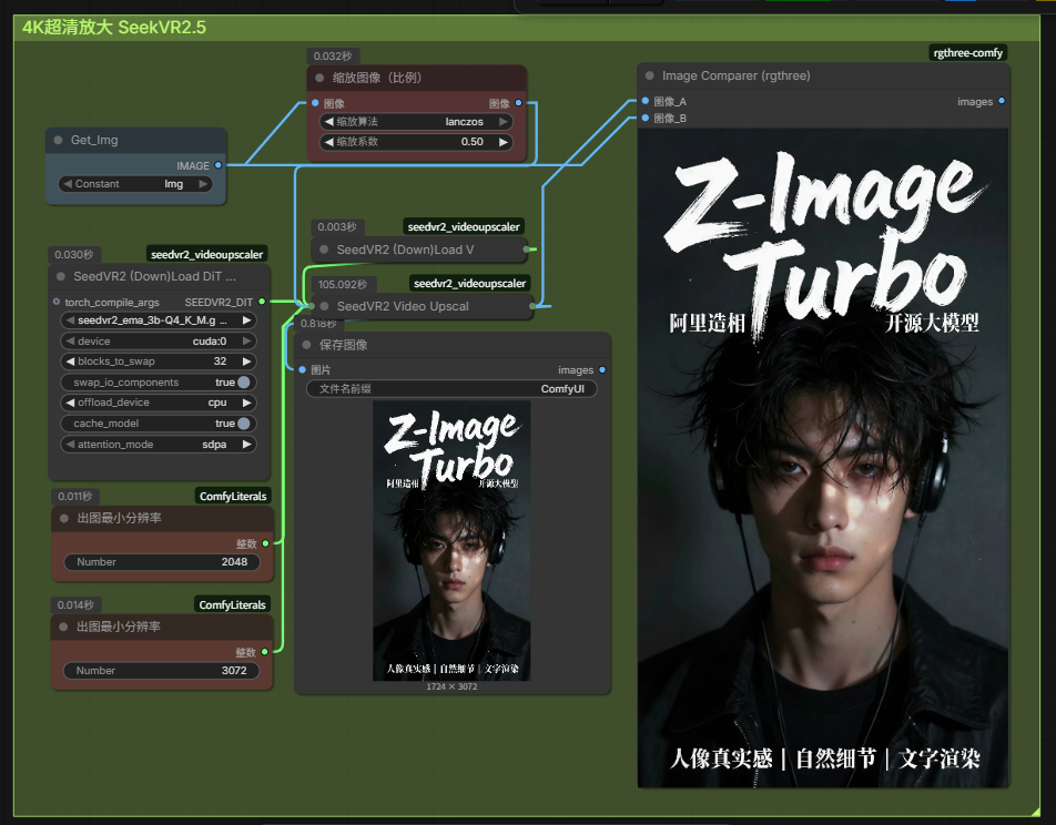 低配友好!RTX3060实测:一个ComfyUI工作流搞定Z-Image-Turbo极速出图与4K超清放大(图ZMTU2OTcyOTI=) - 教程 - 站酷设计师燊小子原创素材 - 站酷ZCOOL