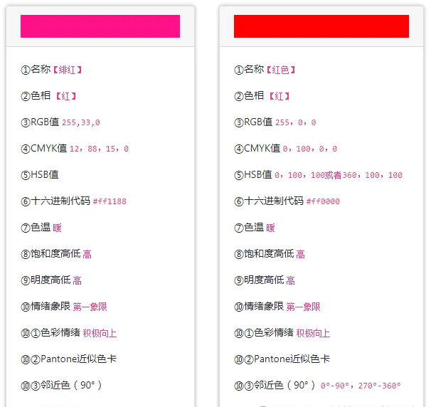 色彩身份证概念与色彩训练模型体系架构及色彩情绪象限工具(图ZMTU2OTczNDQ=) - 观点 - 站酷设计师就叫我阿诚吧原创素材 - 站酷ZCOOL