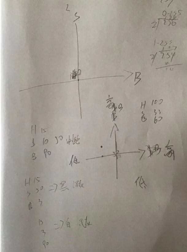 色彩身份证概念与色彩训练模型体系架构及色彩情绪象限工具(图ZMTU2OTczNTY=) - 观点 - 站酷设计师就叫我阿诚吧原创素材 - 站酷ZCOOL