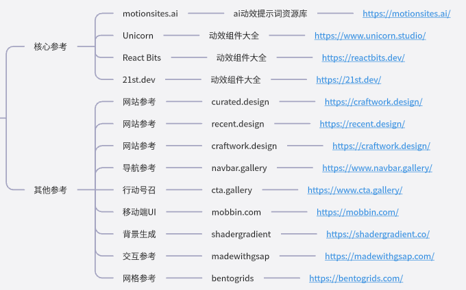 别人花3天排个作品集，你用Codex 30分钟搞定！附完整课件赠送（图ZMTU2OTg4OTY=） - 教程 - 站酷设计师杰克sean原创素材 - 站酷ZCOOL