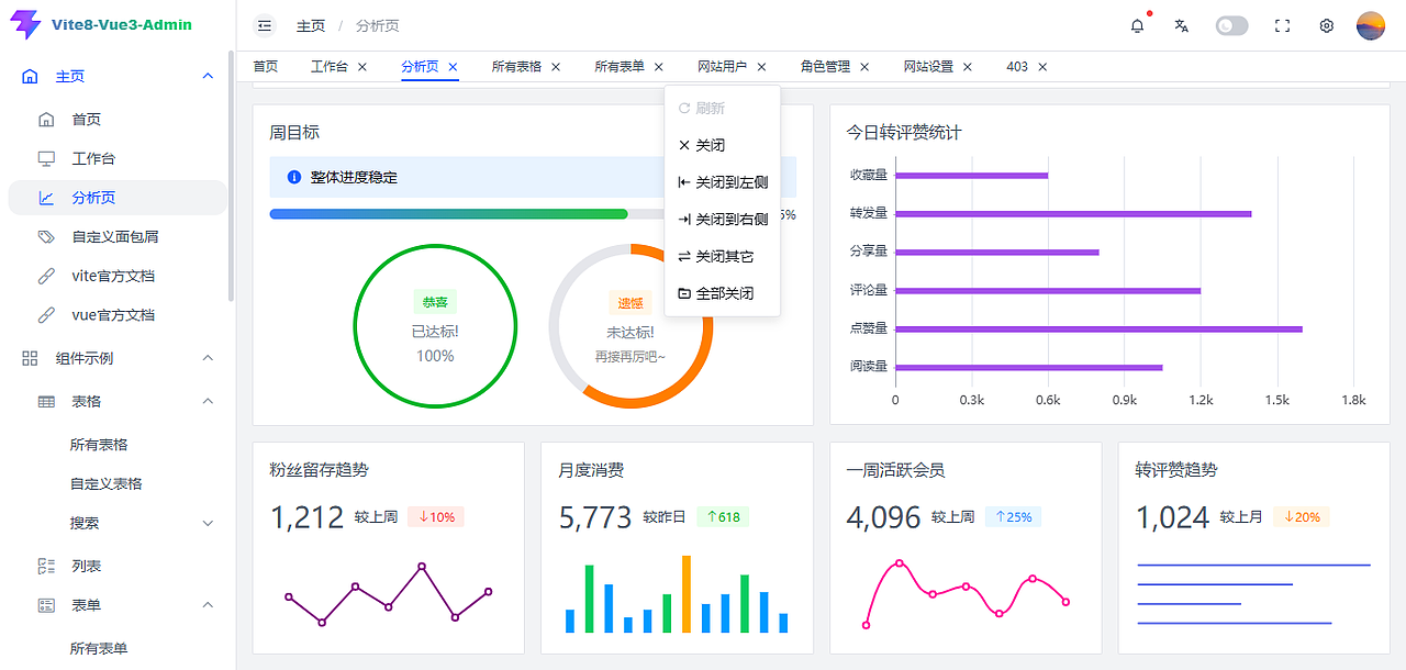 原创自研Vite8+Vue3网页版Admin管理系统（图ZNDA5MDQyNDI0） - 交互/UE - 站酷设计师andy2016原创素材 - 站酷ZCOOL