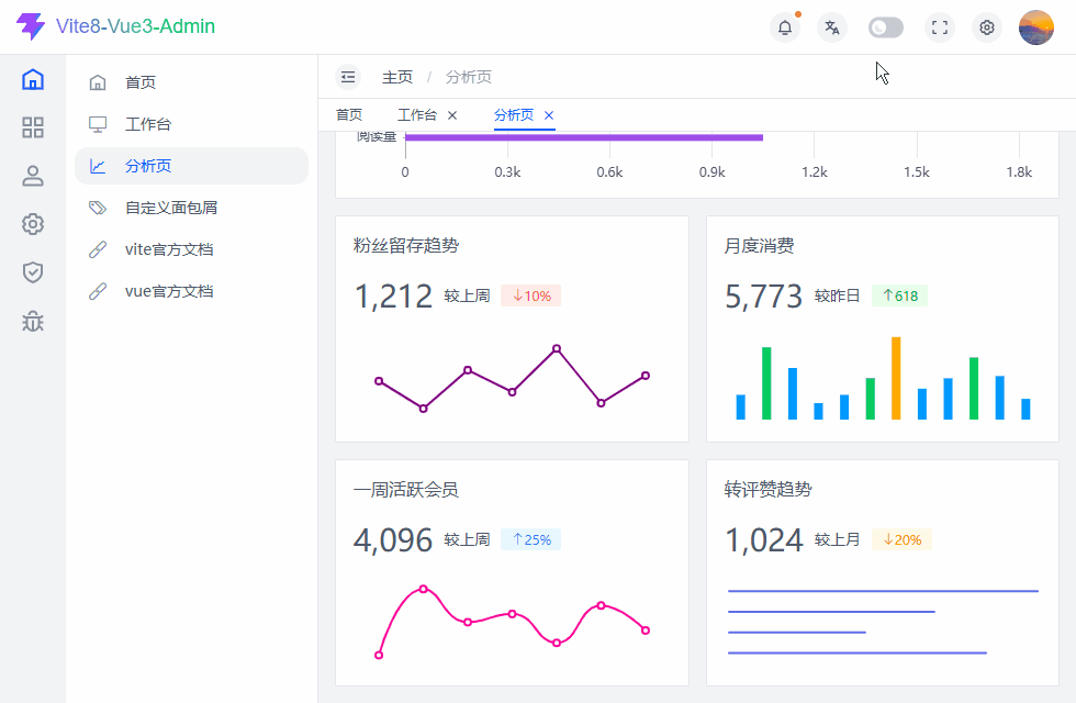 原创自研Vite8+Vue3网页版Admin管理系统（图ZNDA5MDQyNTE2） - 交互/UE - 站酷设计师andy2016原创素材 - 站酷ZCOOL