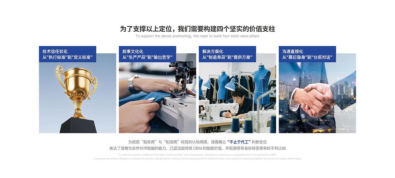 到壹品牌案例 | 逐鹿,不止于代工--逐鹿品牌设计(图ZNDA5MDYwOTEy) - 品牌 - 站酷设计师到壹品牌原创素材 - 站酷ZCOOL
