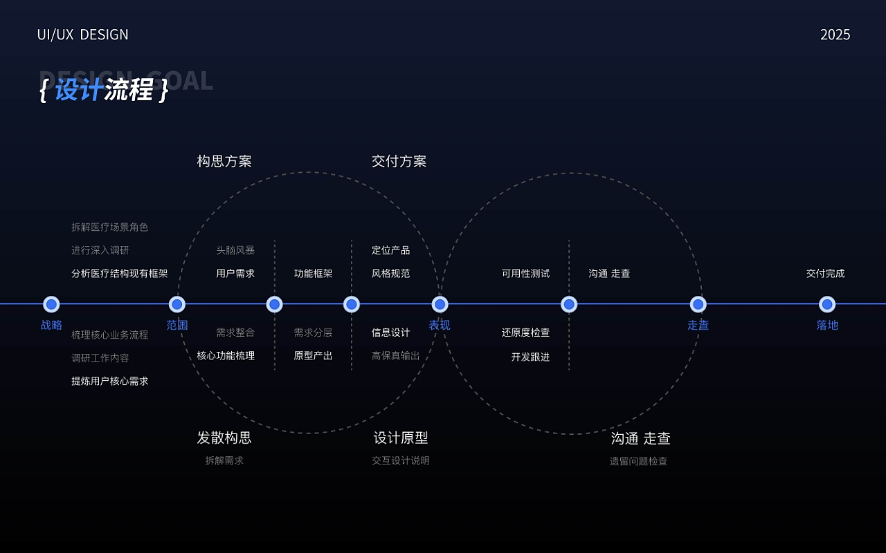 UI作品集（图ZNDA5MDc4MDUy） - APP界面 - 站酷设计师江上酒6原创素材 - 站酷ZCOOL