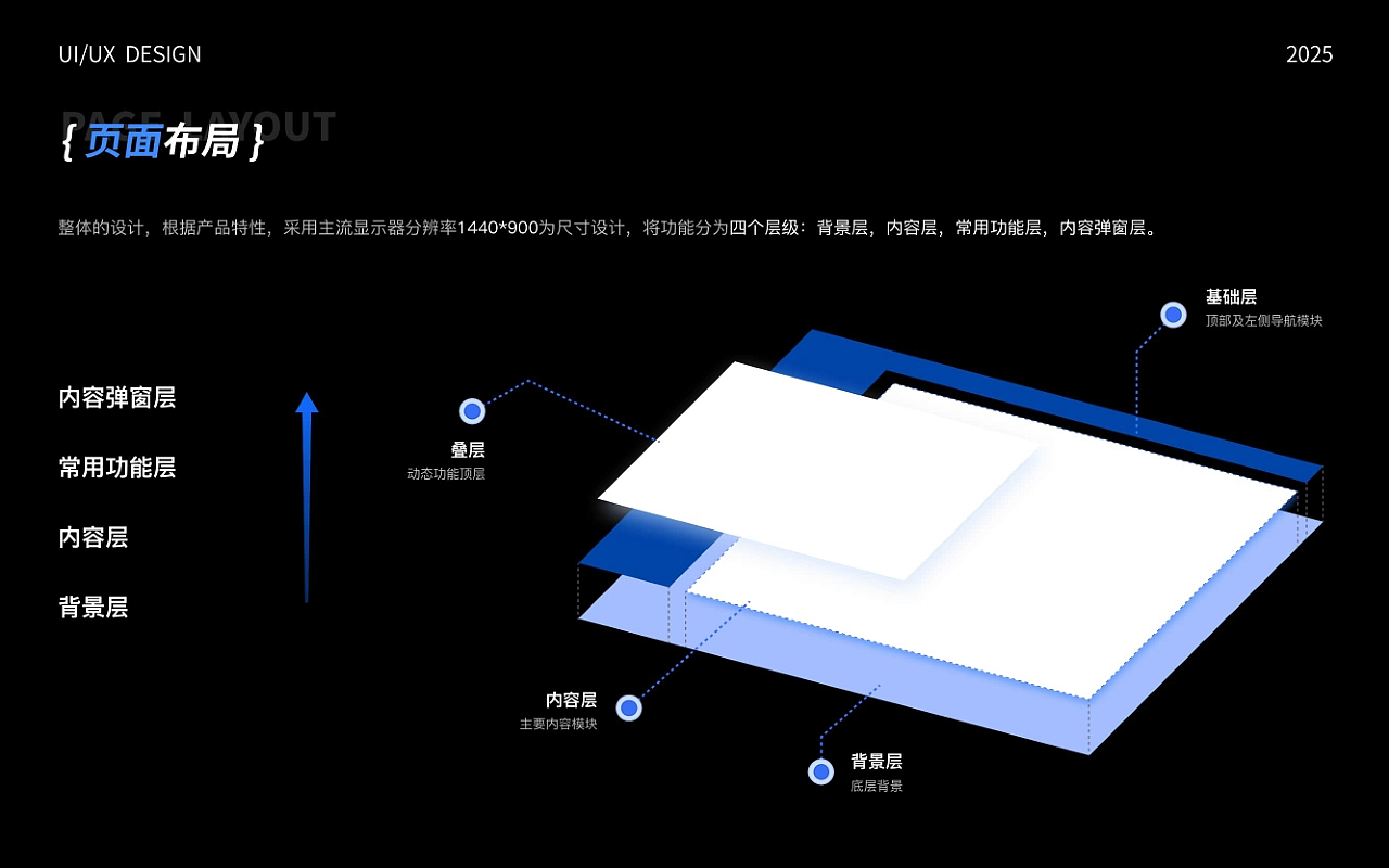 UI作品集（图ZNDA5MDc4MDcy） - APP界面 - 站酷设计师江上酒6原创素材 - 站酷ZCOOL