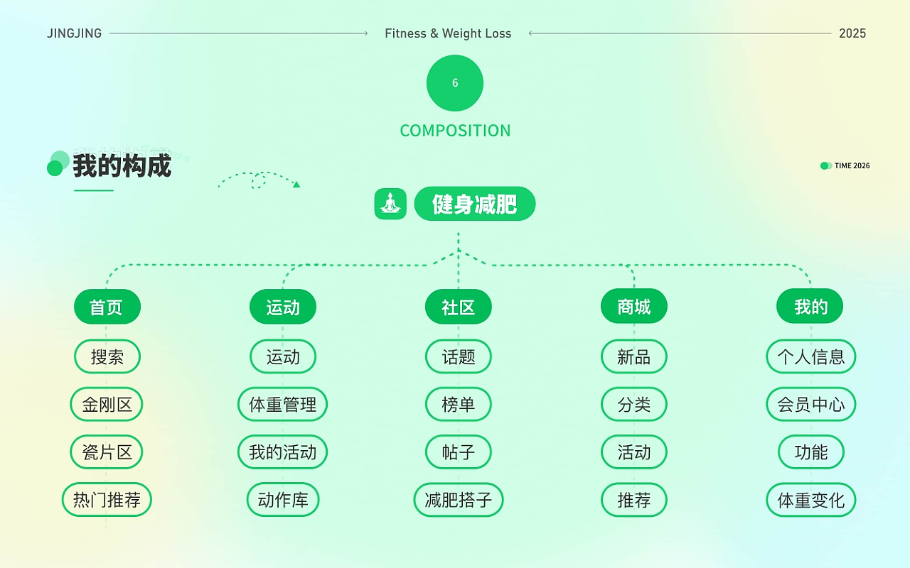 UI作品集（图ZNDA5MDc3ODcy） - APP界面 - 站酷设计师江上酒6原创素材 - 站酷ZCOOL