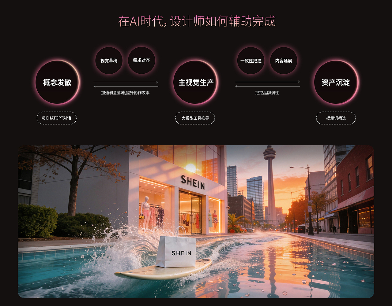 AIGC赋能多伦多POP-UP品牌传播(图ZNDA5MDgxODIw) - 品牌 - 站酷设计师不羁阿毛原创素材 - 站酷ZCOOL