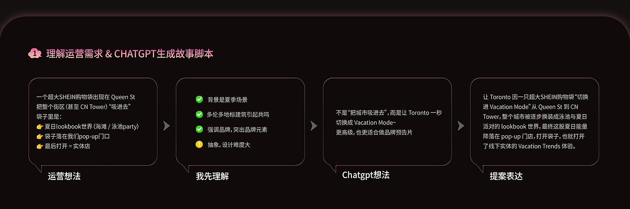 AIGC赋能多伦多POP-UP品牌传播(图ZNDA5MDgxODQw) - 品牌 - 站酷设计师不羁阿毛原创素材 - 站酷ZCOOL