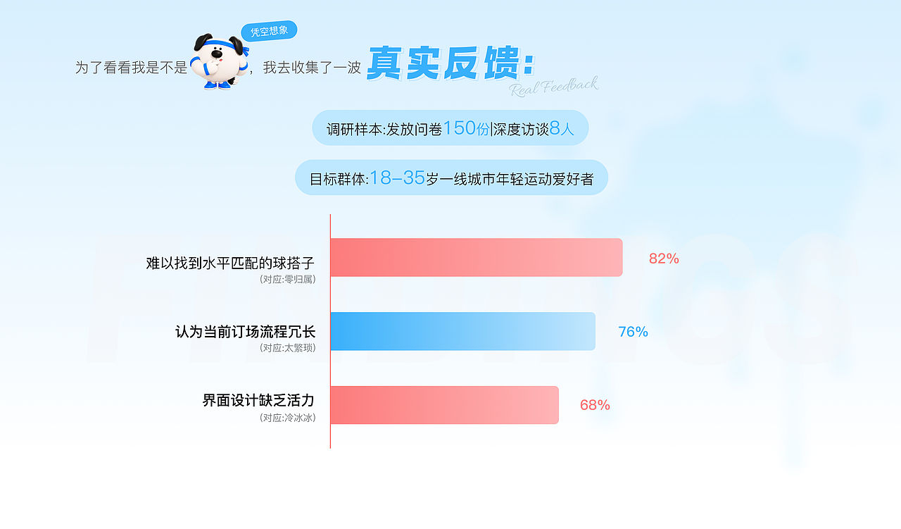 2026作品集（图ZNDA5MTIxNTQ0） - APP界面 - 站酷设计师Z172268961原创素材 - 站酷ZCOOL