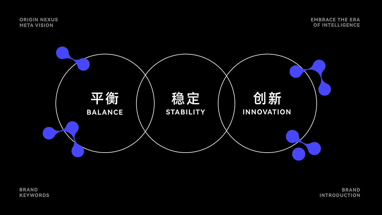元启智能|AI硬件品牌提案【逐浪派对】（图ZNDA5MTI5NDY0） - 品牌 - 站酷设计师来杯拿铁咖啡原创素材 - 站酷ZCOOL