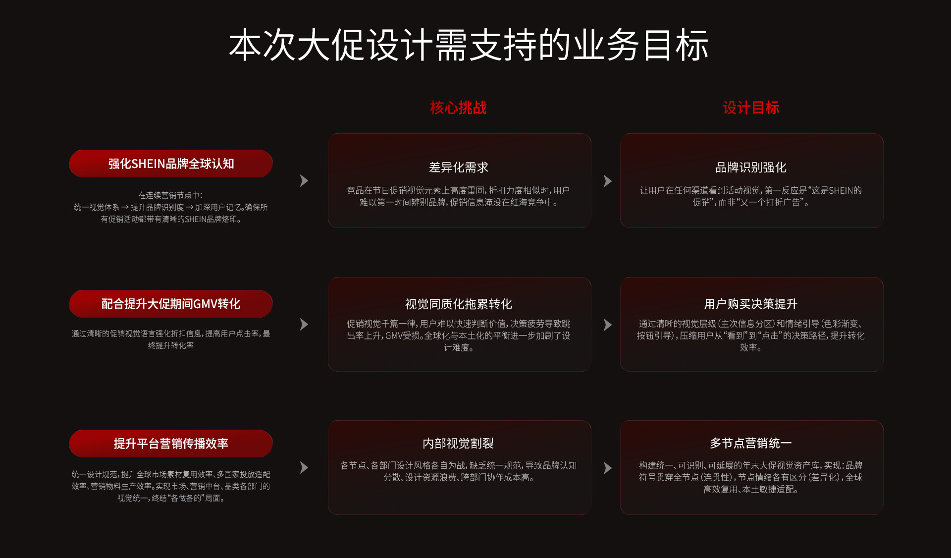 拆解SHEIN年末大促设计:70%标准化+30%本地化,3秒转化的秘密!(图ZMTU3MDY1NDA=) - 教程 - 站酷设计师不羁阿毛原创素材 - 站酷ZCOOL