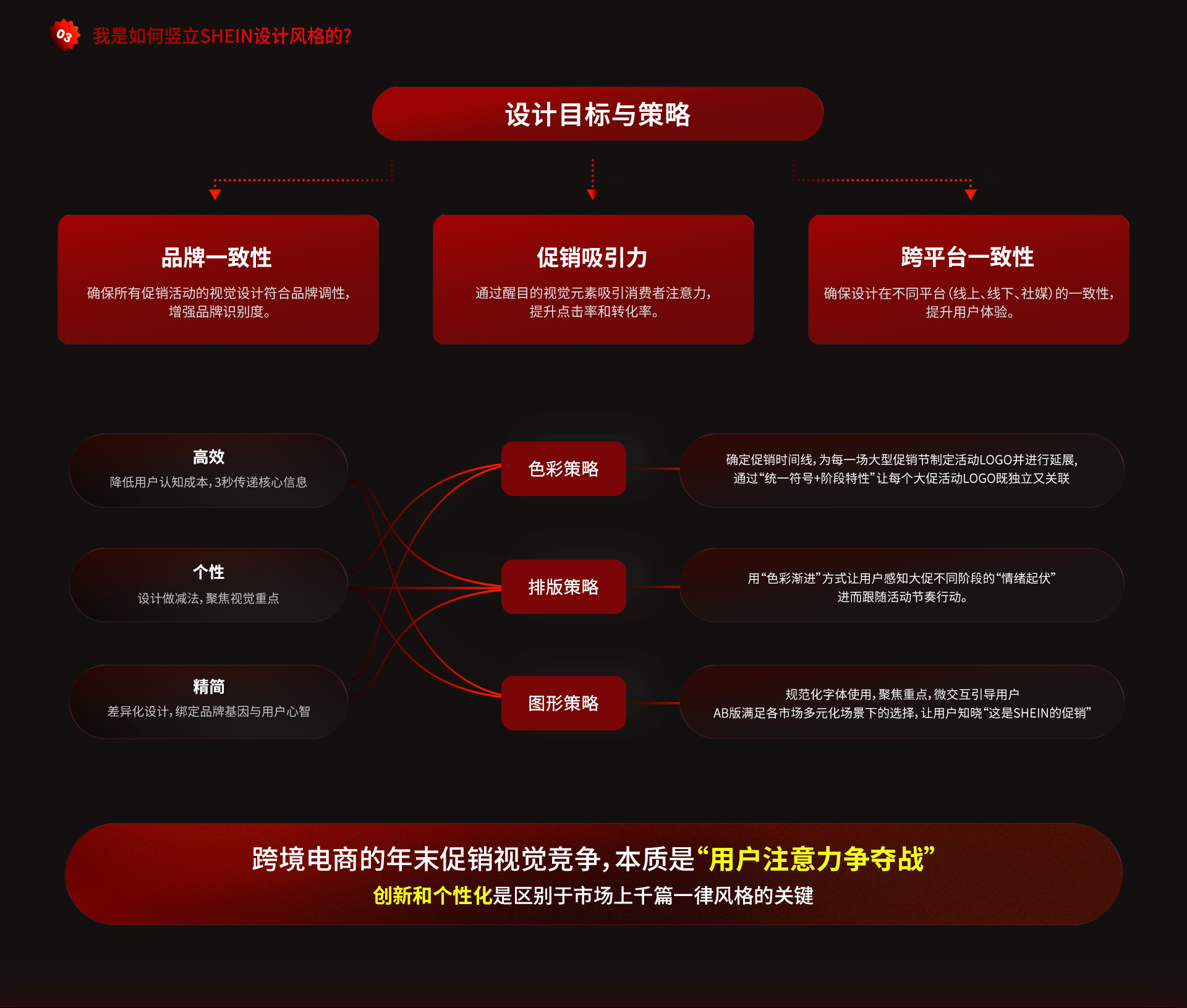 拆解SHEIN年末大促设计:70%标准化+30%本地化,3秒转化的秘密!(图ZMTU3MDY1NDg=) - 教程 - 站酷设计师不羁阿毛原创素材 - 站酷ZCOOL