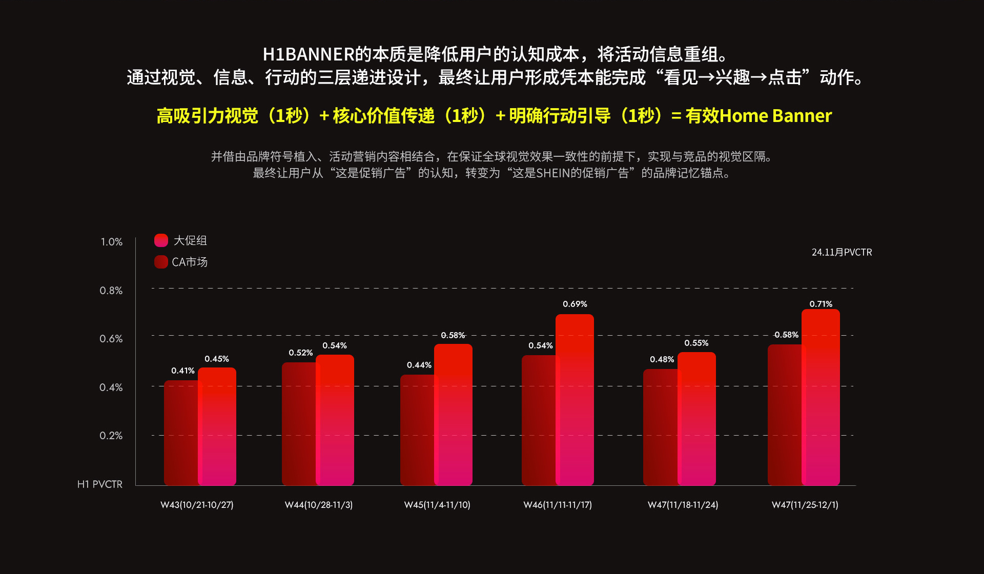 拆解SHEIN年末大促设计:70%标准化+30%本地化,3秒转化的秘密!(图ZMTU3MDY1ODA=) - 教程 - 站酷设计师不羁阿毛原创素材 - 站酷ZCOOL