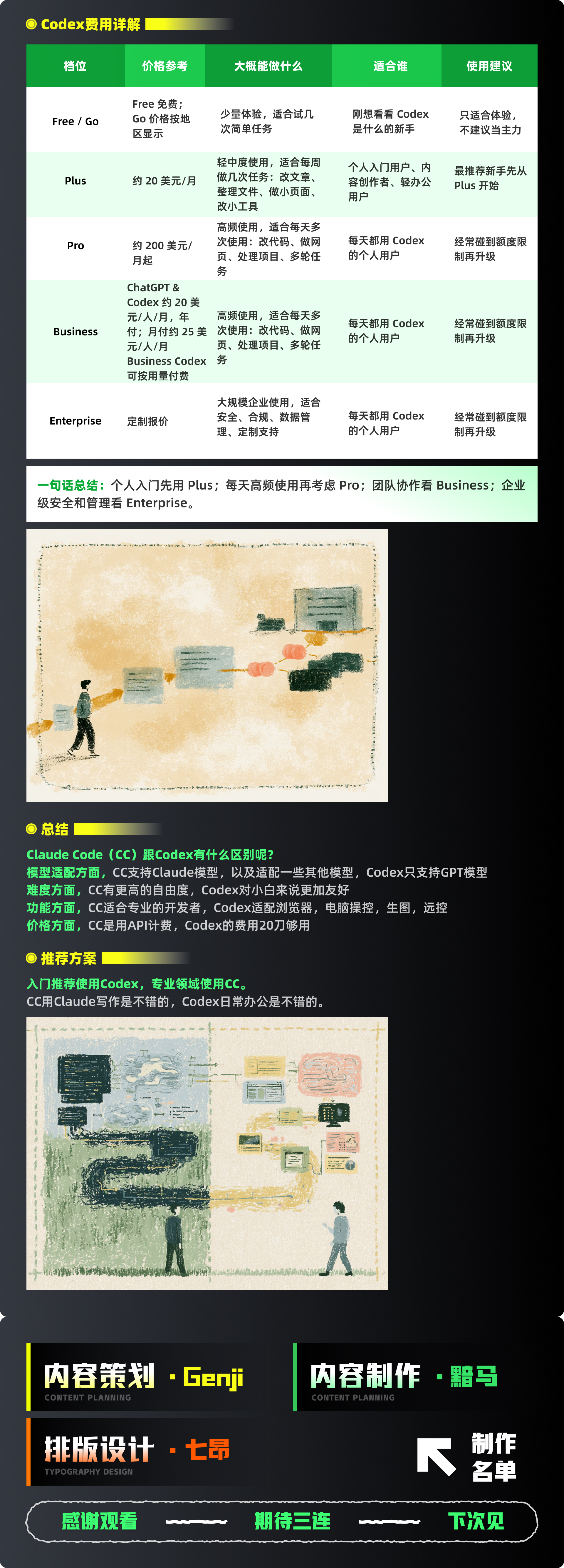 Codex零基础保姆级手册（图ZMTU3MDgwOTI=） - 教程 - 站酷设计师黯马原创素材 - 站酷ZCOOL