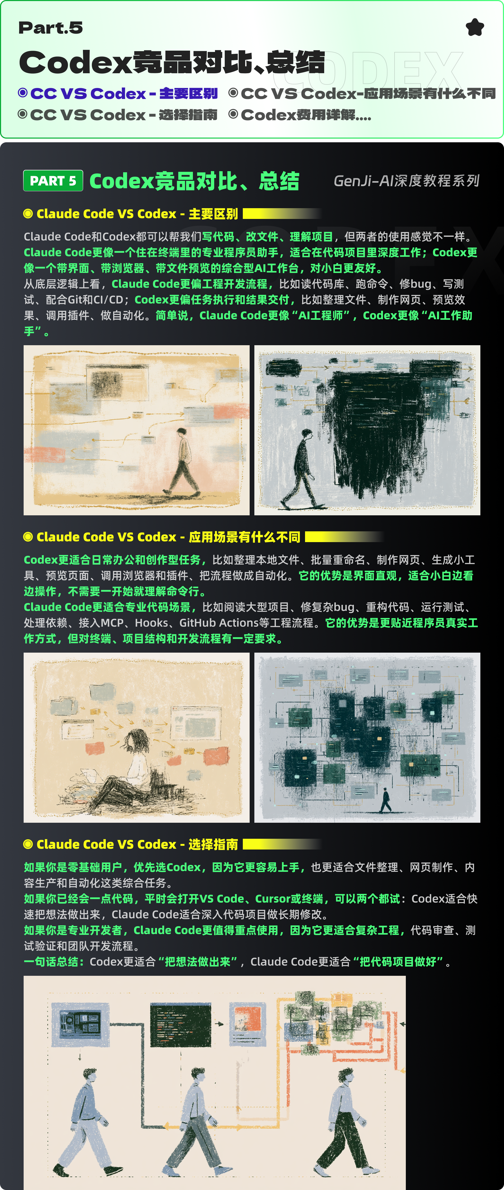 Codex零基础保姆级手册（图ZMTU3MDgwODg=） - 教程 - 站酷设计师黯马原创素材 - 站酷ZCOOL