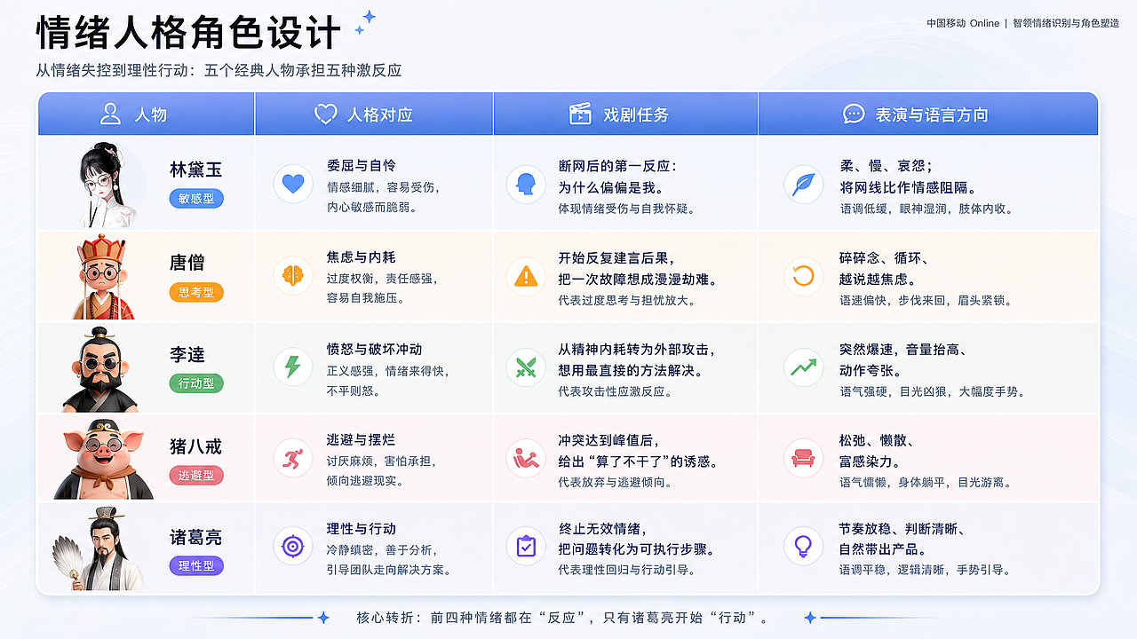【AI短片】成年人的奔溃瞬间 上演情绪大观园(图ZNDA5MjAzNzIw) - AI作品 - 站酷设计师小西天鲤鱼精原创素材 - 站酷ZCOOL