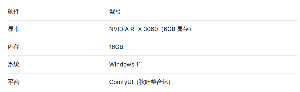 低配友好!RTX3060实测:一个ComfyUI工作流搞定Qwen图像编辑与4K超清放大(图ZMTU3MTA5ODQ=) - 教程 - 站酷设计师燊小子原创素材 - 站酷ZCOOL