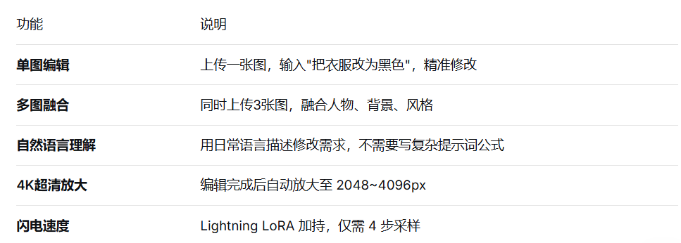 低配友好!RTX3060实测:一个ComfyUI工作流搞定Qwen图像编辑与4K超清放大(图ZMTU3MTA5OTI=) - 教程 - 站酷设计师燊小子原创素材 - 站酷ZCOOL