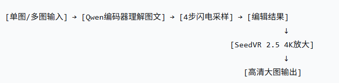 低配友好!RTX3060实测:一个ComfyUI工作流搞定Qwen图像编辑与4K超清放大(图ZMTU3MTA5OTY=) - 教程 - 站酷设计师燊小子原创素材 - 站酷ZCOOL