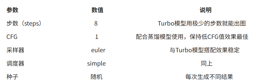 低配友好!RTX3060实测:一个ComfyUI工作流搞定Z-Image-Turbo极速出图与4K超清放大(图ZMTU3MTEwMTI=) - 教程 - 站酷设计师燊小子原创素材 - 站酷ZCOOL