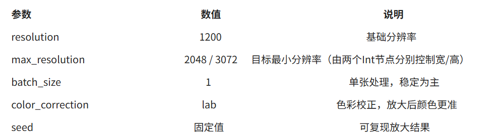 低配友好!RTX3060实测:一个ComfyUI工作流搞定Z-Image-Turbo极速出图与4K超清放大(图ZMTU3MTEwMTY=) - 教程 - 站酷设计师燊小子原创素材 - 站酷ZCOOL