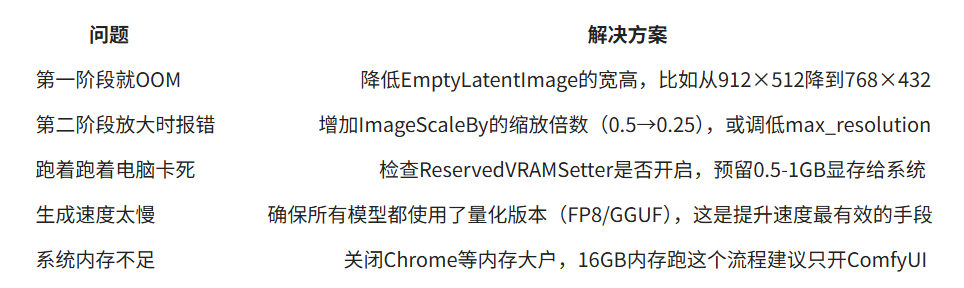 低配友好!RTX3060实测:一个ComfyUI工作流搞定Z-Image-Turbo极速出图与4K超清放大(图ZMTU3MTEwMjA=) - 教程 - 站酷设计师燊小子原创素材 - 站酷ZCOOL