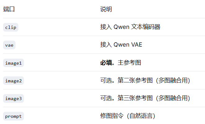 低配友好!RTX3060实测:一个ComfyUI工作流搞定Qwen图像编辑与4K超清放大(图ZMTU3MTEwNDQ=) - 教程 - 站酷设计师燊小子原创素材 - 站酷ZCOOL