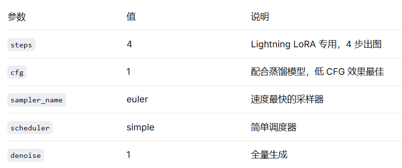 低配友好!RTX3060实测:一个ComfyUI工作流搞定Qwen图像编辑与4K超清放大(图ZMTU3MTEwNDg=) - 教程 - 站酷设计师燊小子原创素材 - 站酷ZCOOL