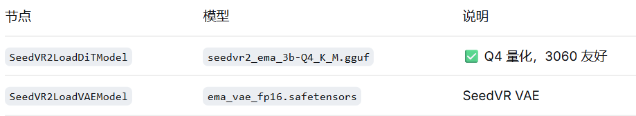 低配友好!RTX3060实测:一个ComfyUI工作流搞定Qwen图像编辑与4K超清放大(图ZMTU3MTEwNTY=) - 教程 - 站酷设计师燊小子原创素材 - 站酷ZCOOL