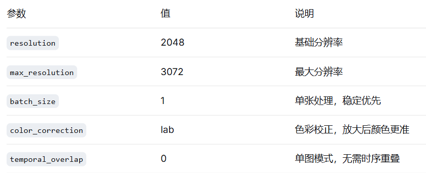 低配友好!RTX3060实测:一个ComfyUI工作流搞定Qwen图像编辑与4K超清放大(图ZMTU3MTEwNjA=) - 教程 - 站酷设计师燊小子原创素材 - 站酷ZCOOL