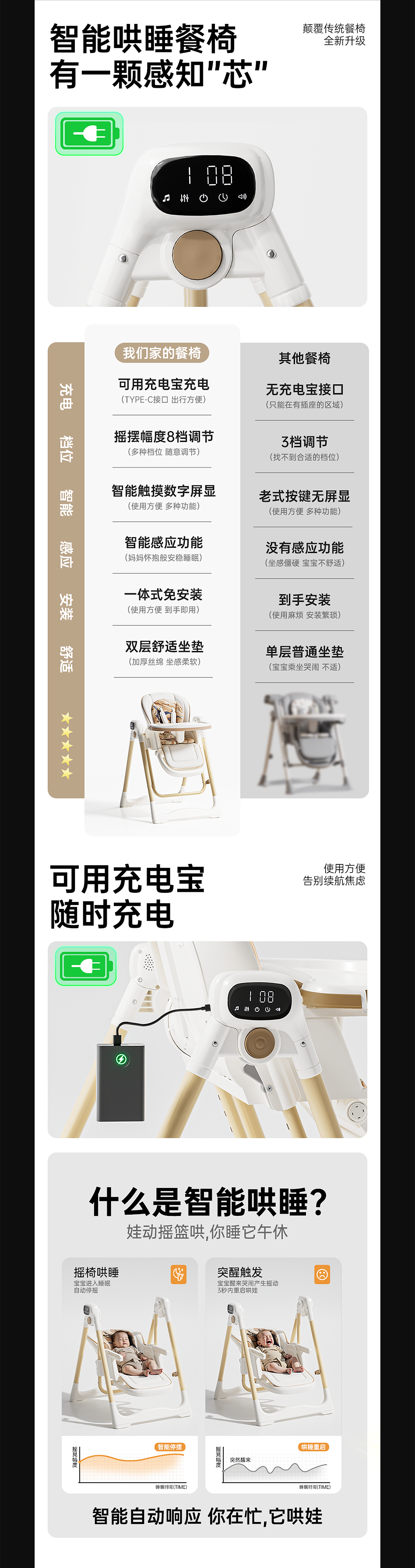 儿童餐椅详情页*3（图ZNDA5MjM0ODM2） - 电商 - 站酷设计师liye1994原创素材 - 站酷ZCOOL