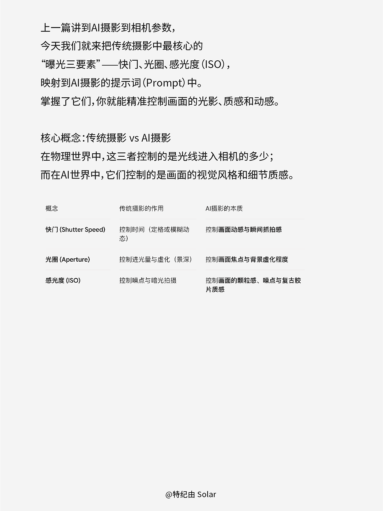第6课:快门与光圈、感光度iOS（图ZNDA5MjQxOTM2） - AI作品 - 站酷设计师特纪由_Solar原创素材 - 站酷ZCOOL