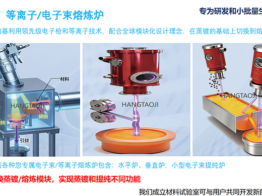 2026年7月专业的钼钽铌粉末球化服务商推荐，难熔金属电子束熔炼/EBPVD，钼