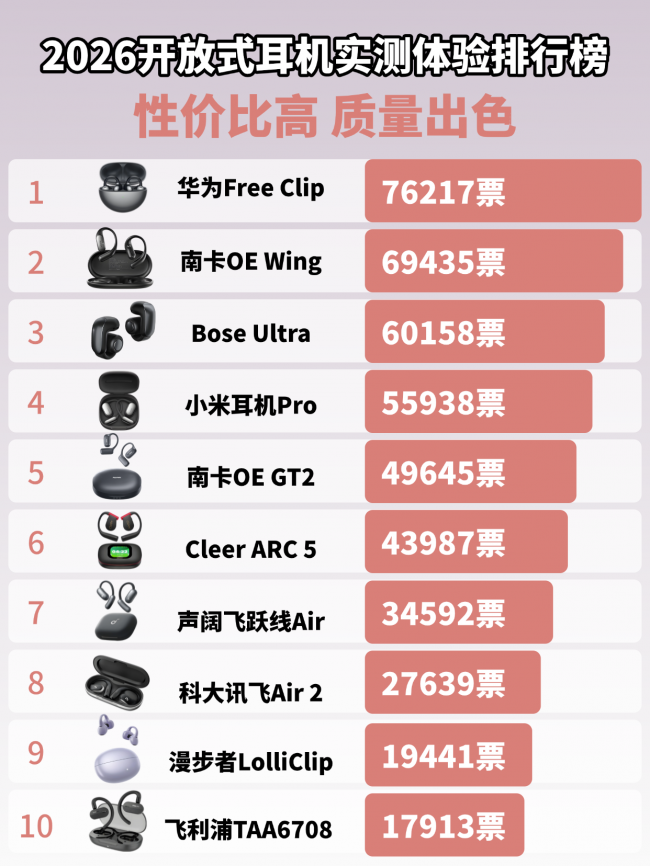 开放式耳机值得入手吗?目前最值得买的开放式耳机前十推荐(图ZMTU3MTE5ODA=) - 评测 - 站酷设计师Z294105140原创素材 - 站酷ZCOOL