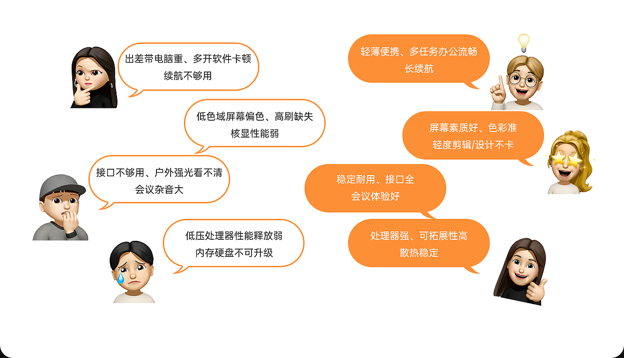 电商详情页设计全案 | ThinkBook 14 商务笔记本（图ZNDA5MjY1NDI0） - 电商 - 站酷设计师元气阿葵原创素材 - 站酷ZCOOL