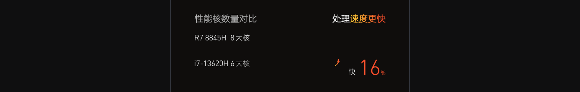 电商详情页设计全案 | ThinkBook 14 商务笔记本（图ZNDA5MjY4Mzc2） - 电商 - 站酷设计师元气阿葵原创素材 - 站酷ZCOOL