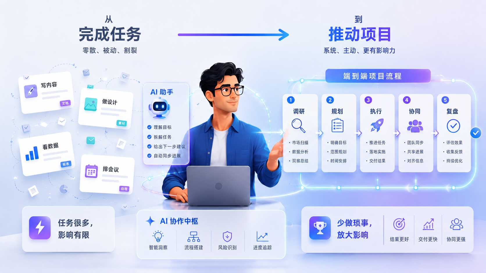 AI OPC首次写入国家战略，普通人如何抓住这波红利？（图ZMTU3MTM0NzI=） - 资讯 - 站酷设计师摹客设计云原创素材 - 站酷ZCOOL