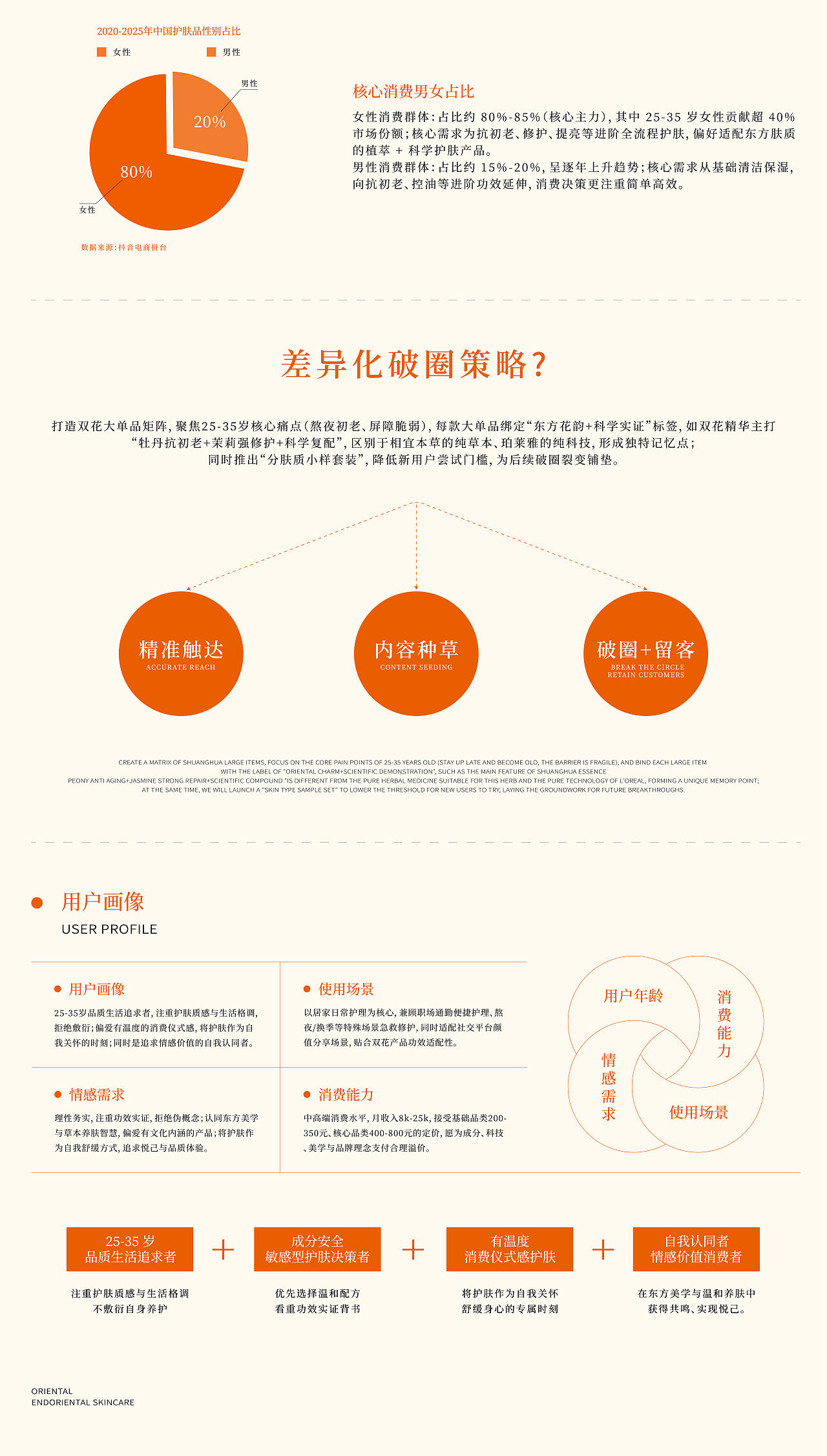 东方美肌护肤品品牌包装全案 | LOGO/VI/包装（图ZNDA5MzEzODEy） - 品牌 - 站酷设计师RENNICK魏原创素材 - 站酷ZCOOL