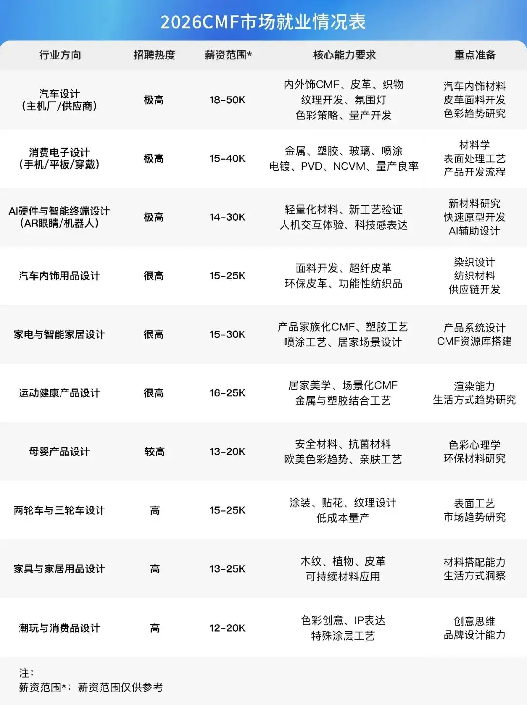 在与百余名高校教师聊过后，我们发现了未来设计的新出路（图ZMTU3MTM5NzI=） - 资讯 - 站酷设计师CMF设计军团原创素材 - 站酷ZCOOL