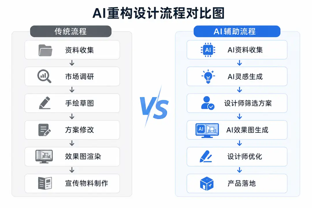 在与百余名高校教师聊过后，我们发现了未来设计的新出路（图ZMTU3MTM5NDg=） - 资讯 - 站酷设计师CMF设计军团原创素材 - 站酷ZCOOL