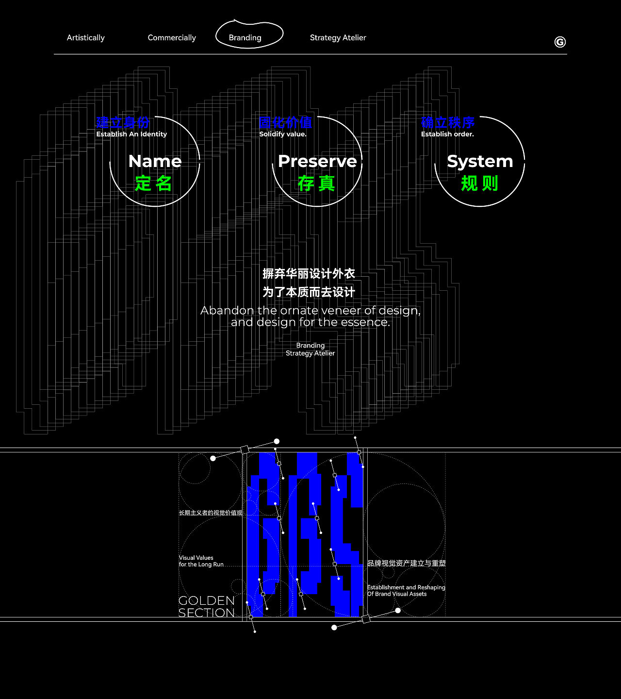 GBS 视觉工作室品牌焕新（图ZNDA5MzQyNjA0） - 品牌 - 站酷设计师张家培Brand原创素材 - 站酷ZCOOL