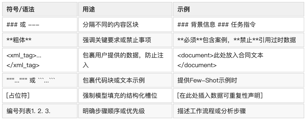 设计师如何少花 Token，多出好结果？AI 提示词省钱提效指南（图ZMTU3MTU0NDA=） - 观点 - 站酷设计师姚_Yale原创素材 - 站酷ZCOOL