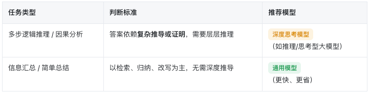 设计师如何少花 Token，多出好结果？AI 提示词省钱提效指南（图ZMTU3MTU0ODQ=） - 观点 - 站酷设计师姚_Yale原创素材 - 站酷ZCOOL