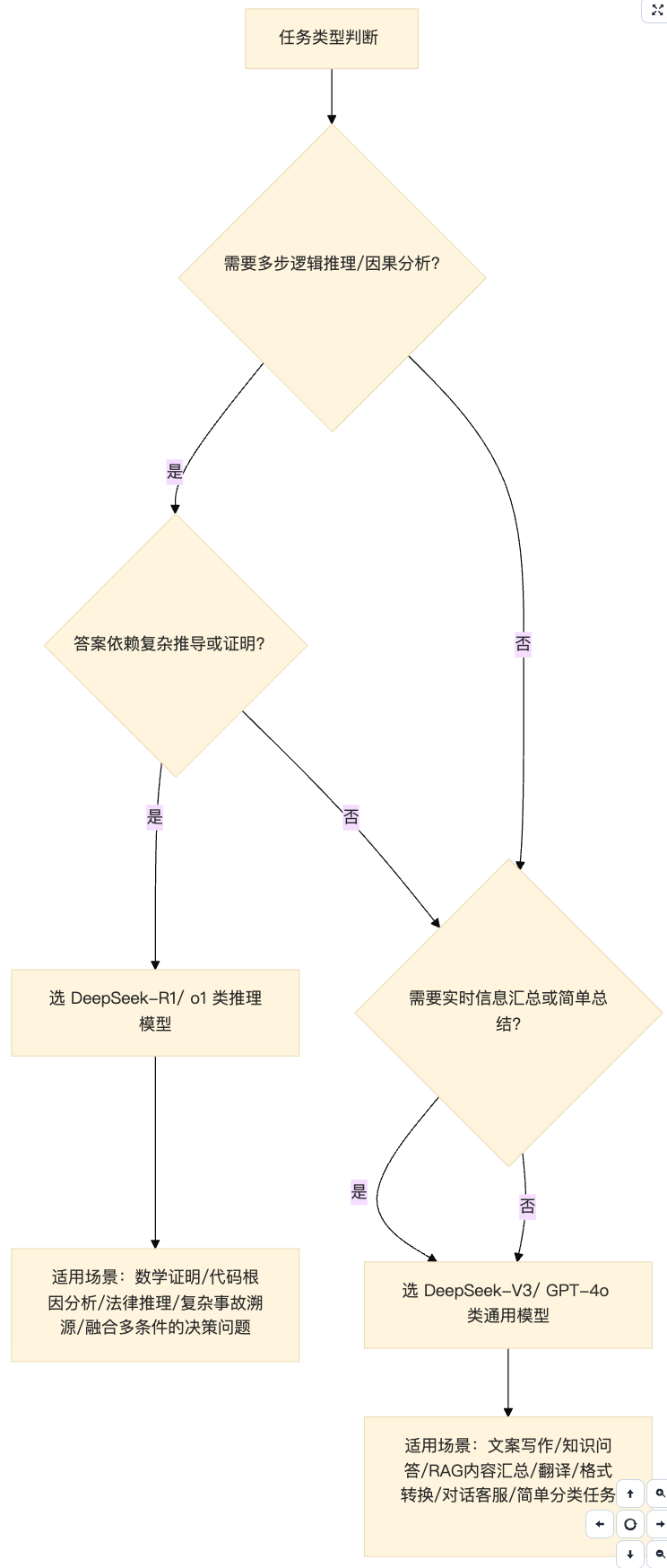 设计师如何少花 Token，多出好结果？AI 提示词省钱提效指南（图ZMTU3MTU0ODg=） - 观点 - 站酷设计师姚_Yale原创素材 - 站酷ZCOOL