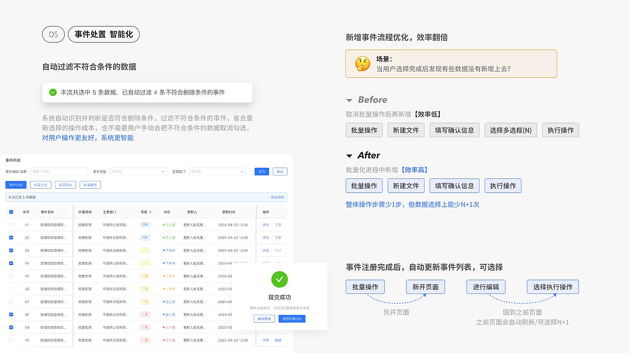 智能事件中枢管理平台 [2023]（图ZNDA5MzYxNDI4） - 软件界面 - 站酷设计师祝颜真原创素材 - 站酷ZCOOL