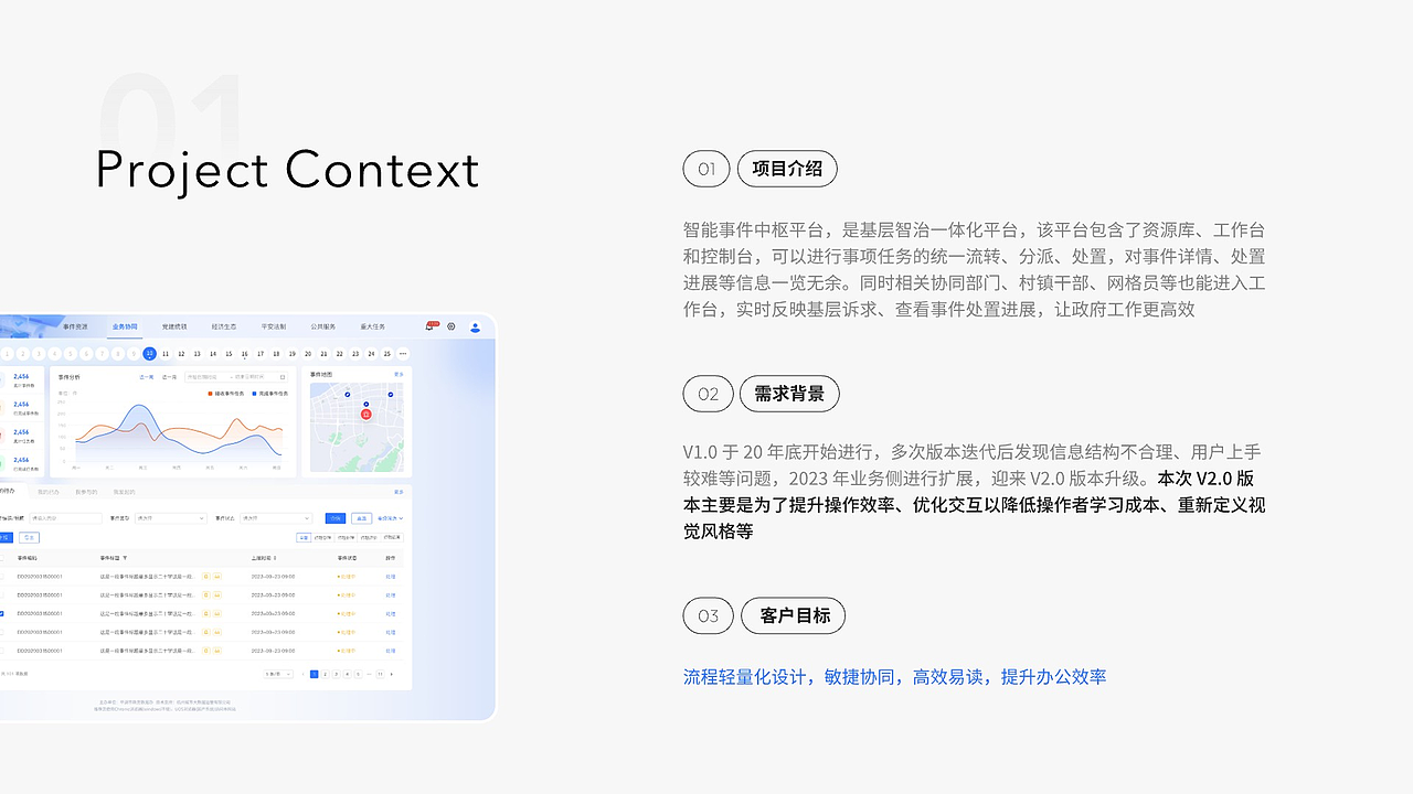 智能事件中枢管理平台 [2023]（图ZNDA5MzYxMzky） - 软件界面 - 站酷设计师祝颜真原创素材 - 站酷ZCOOL