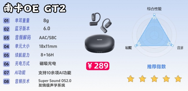开放式耳机音质哪个好?全网公认音质最好的开放式耳机前十推荐(图ZMTU3MTY2ODA=) - 评测 - 站酷设计师Z294105140原创素材 - 站酷ZCOOL