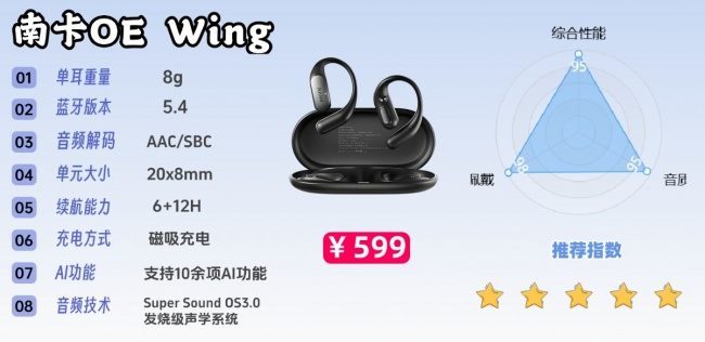 开放式耳机音质哪个好?全网公认音质最好的开放式耳机前十推荐(图ZMTU3MTY2NTY=) - 评测 - 站酷设计师Z294105140原创素材 - 站酷ZCOOL