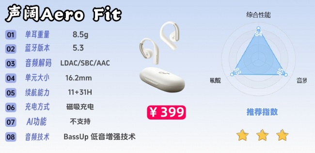 开放式耳机音质哪个好?全网公认音质最好的开放式耳机前十推荐(图ZMTU3MTY2NzY=) - 评测 - 站酷设计师Z294105140原创素材 - 站酷ZCOOL