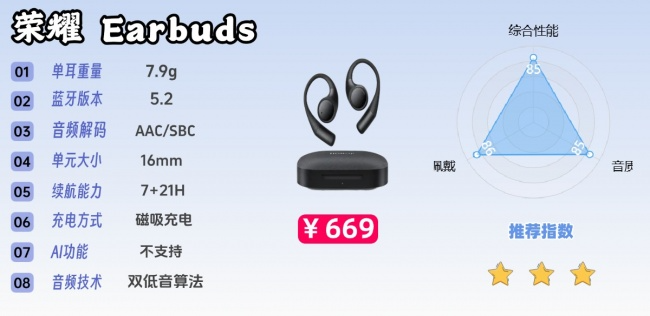 开放式耳机音质哪个好?全网公认音质最好的开放式耳机前十推荐(图ZMTU3MTY2OTI=) - 评测 - 站酷设计师Z294105140原创素材 - 站酷ZCOOL